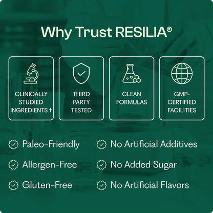 Resilia® Oil of Oregano Softgels